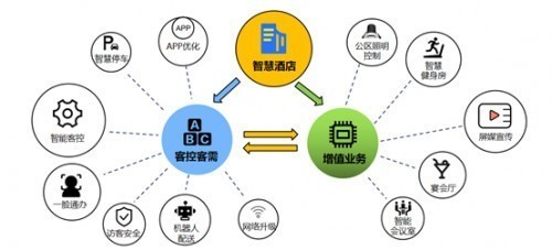 項目營銷分配方案 打造高效運營策略，推動互聯網銷售增長