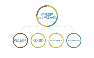 柳州app開發-柳州市軟件app開發比較靠譜的公司選擇注意事項