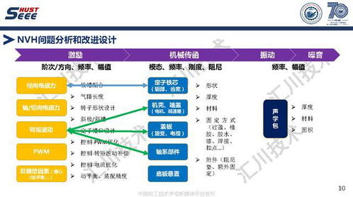 蘇州匯川技術副總工褚文強 引領永磁電機系統高端應用與工程創新，驅動軟件銷售新篇章