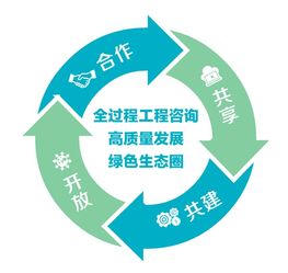 價值引領，共享驅動 集團公司在全過程工程咨詢企業合作發展交流會上的探索與實踐
