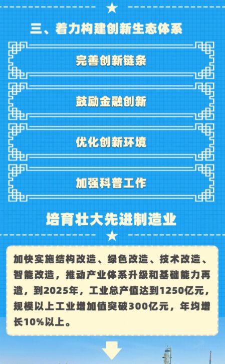 一圖讀懂 吳忠市國民經(jīng)濟和社會發(fā)展第十四個五年規(guī)劃和二〇三五年遠景目標綱要