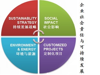德國萊茵TüV培訓與咨詢 引領(lǐng)社會經(jīng)濟咨詢服務的卓越標桿