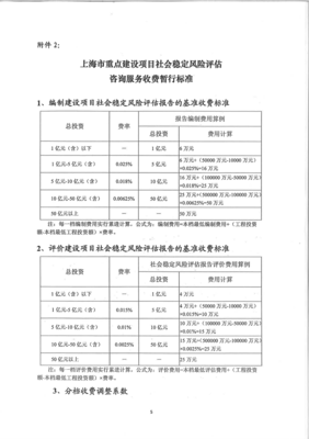 重大固定資產(chǎn)投資項目社會穩(wěn)定風險評估報告 核心框架與咨詢服務價值