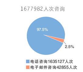 天津政務公開成效顯著 去年主動公開政府信息20余萬條，回應咨詢167萬人次
